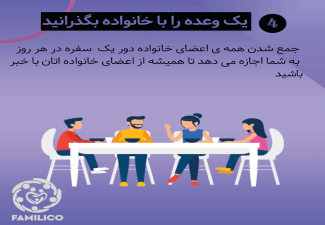 ارتباطات چند بعدی