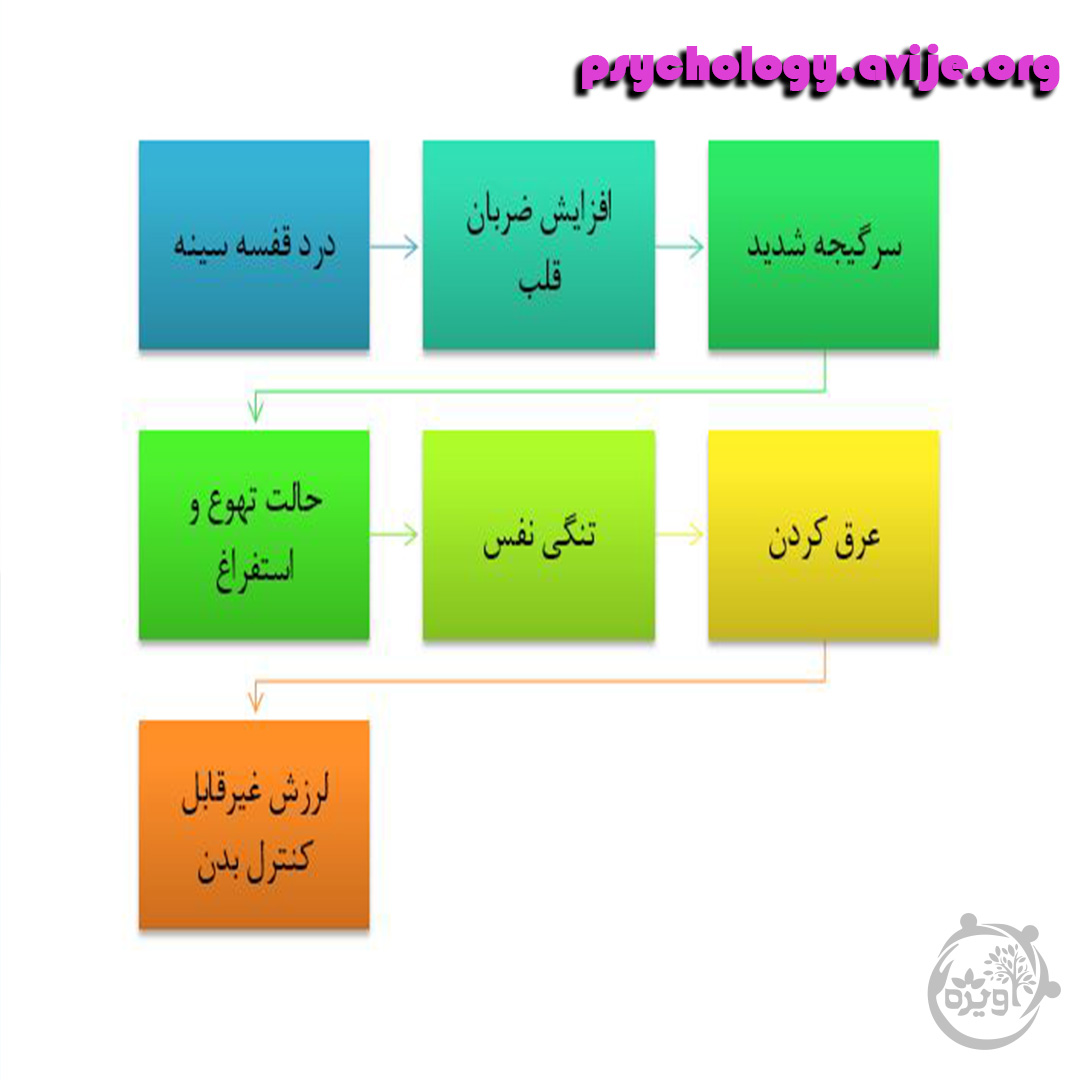 زوفوبیا با چه علائمی همراه است؟