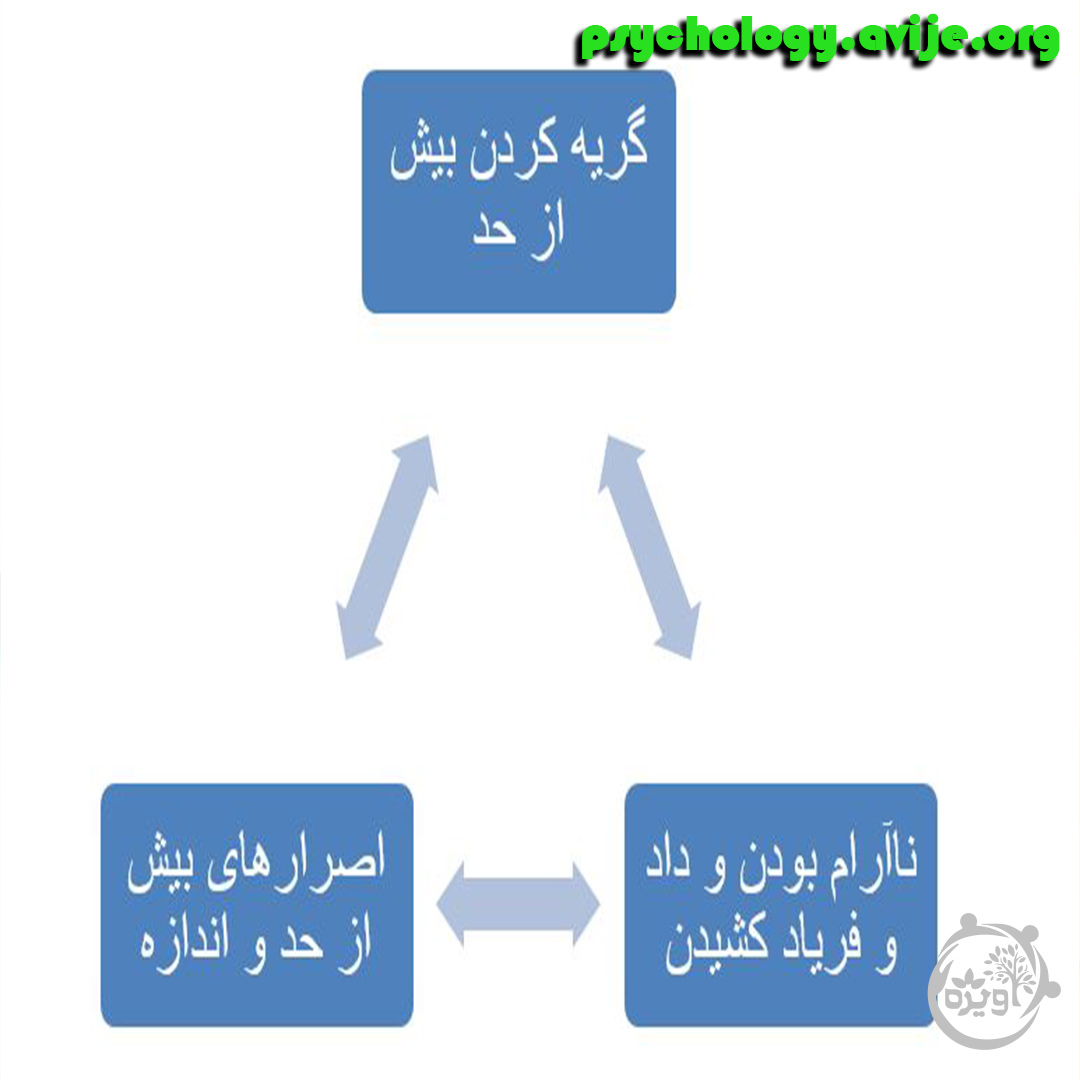 رفتار با کودک نافرمان و لجباز