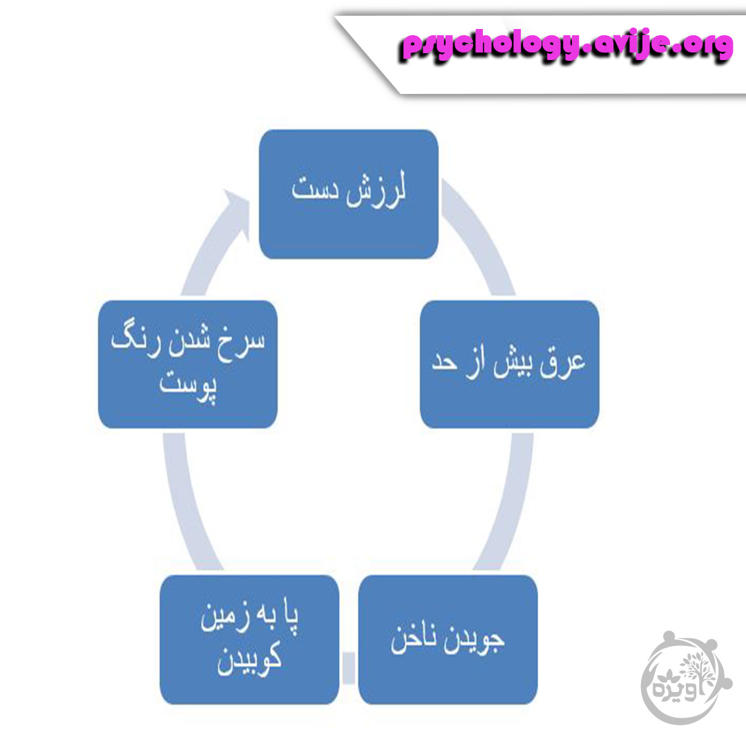 فرد عصبی چه ویژگی هایی دارد؟