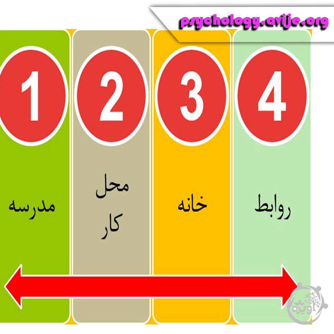 مشکلات اجتماعی در بین بزرگسالان بیش فعال