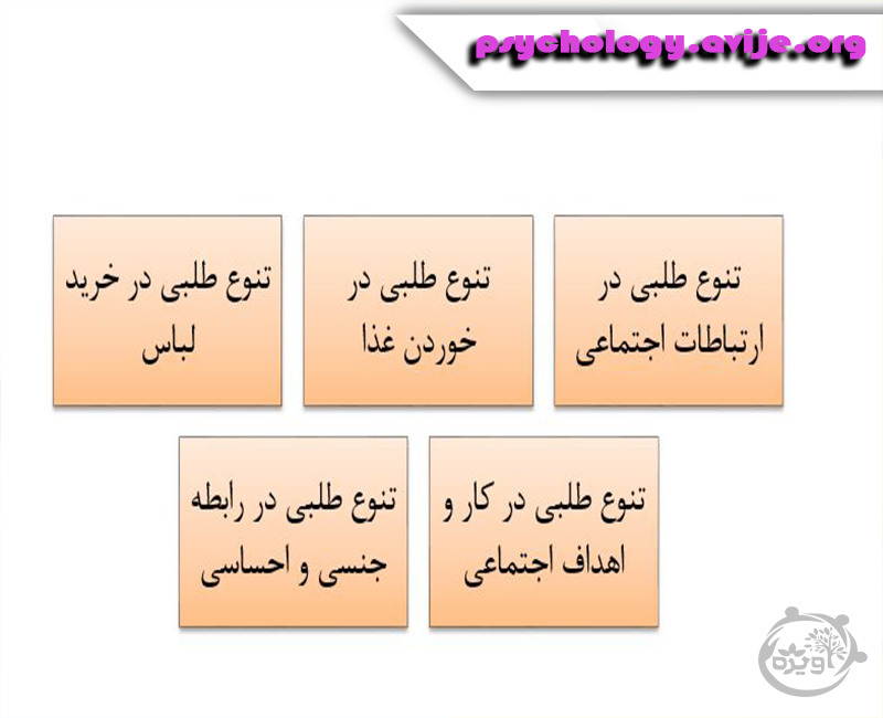 تنوع طلبی در علم روانشناسی