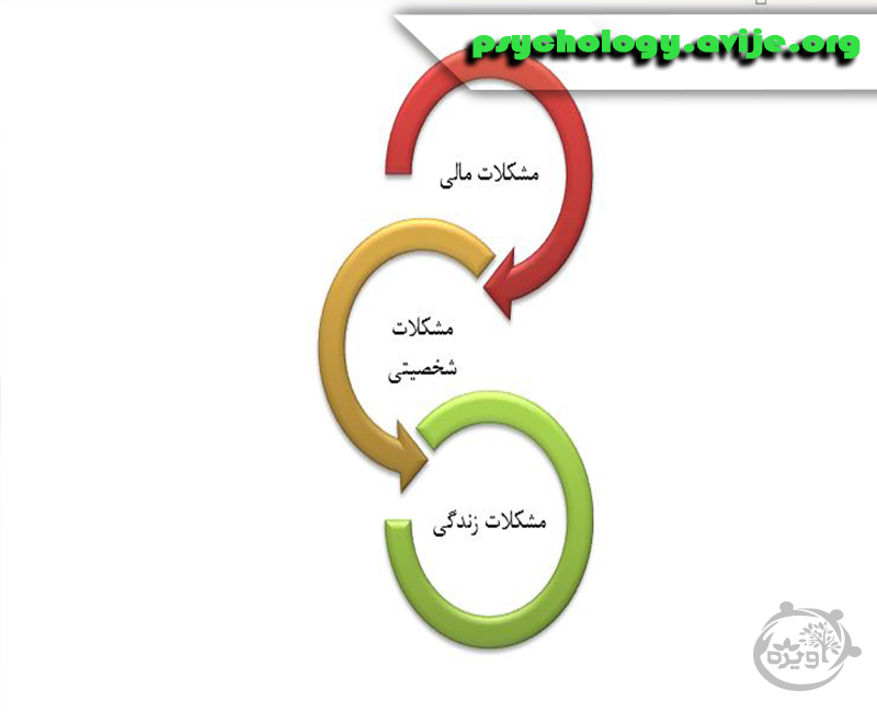 چرا احساس بی ارزشی می کنم؟