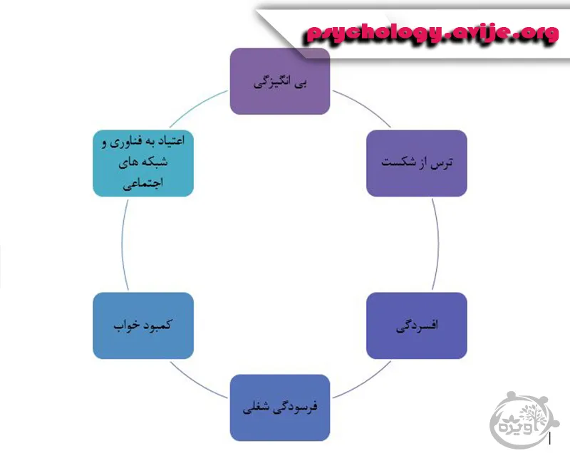 ۸ راهکار مقابله با تنبلی