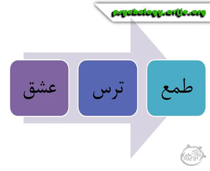 احساسات سه گانه مهم در رفع عادت تنبلی