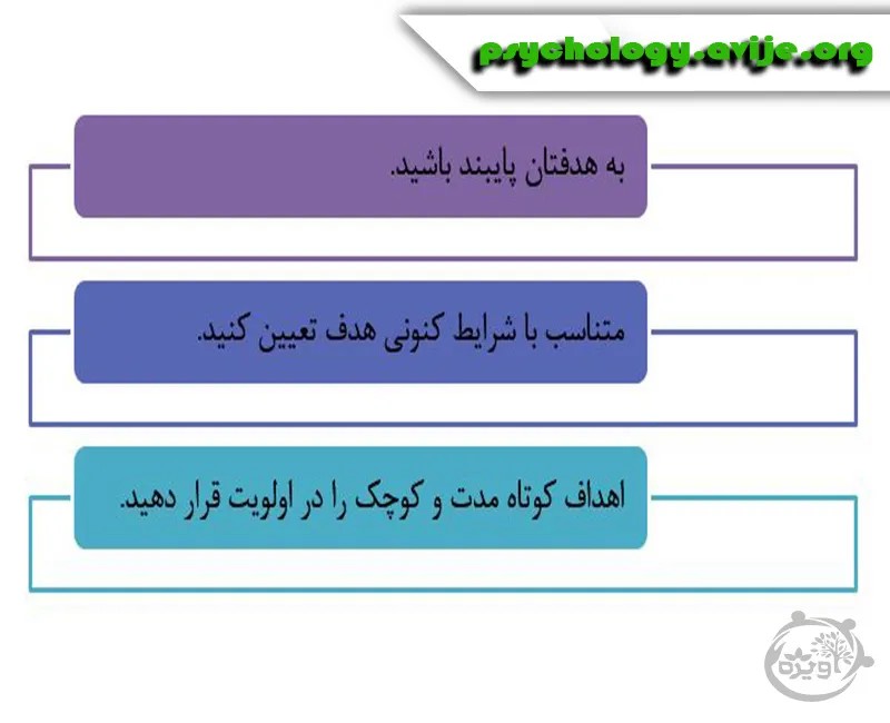 راهکارهای مقابله با تنبلی