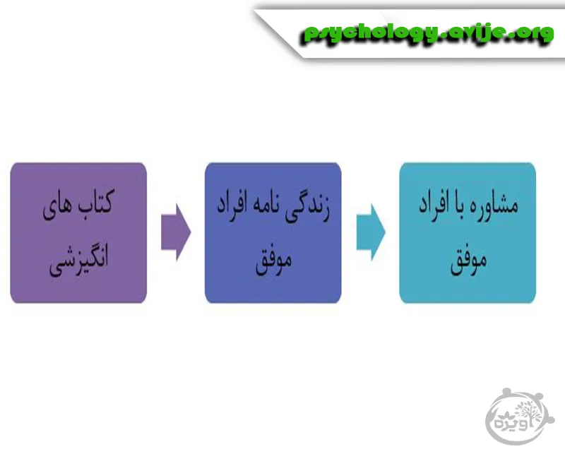 روش های رفع تنبلی