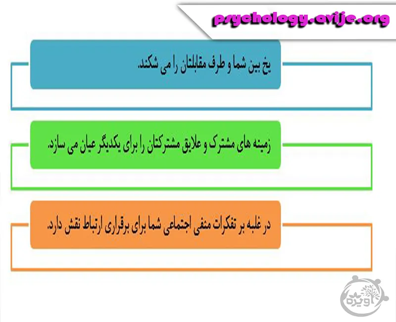 ۱۶ روش باز کردن سر صحبت