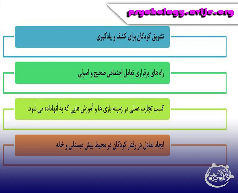 بایدها و نبایدهای رفتار با کودکان