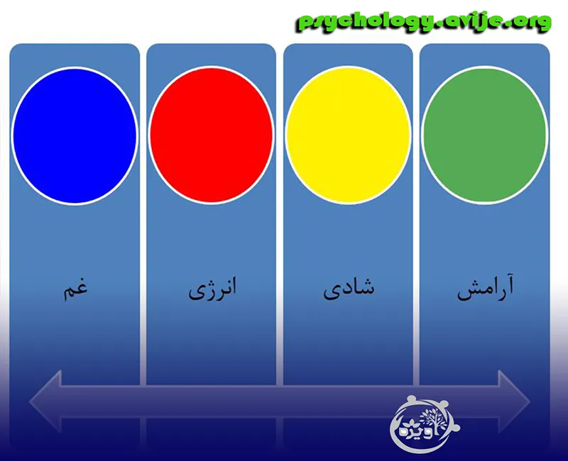 آشنایی با روانشناسی رنگ ها در کودکان