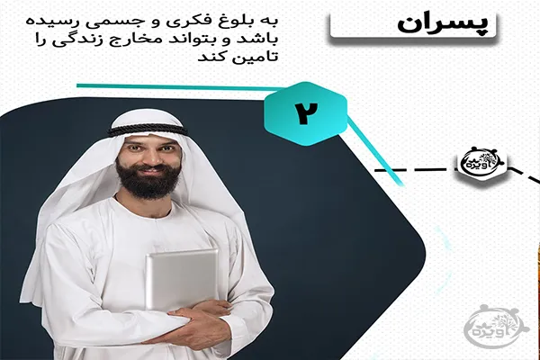 بهترین سن ازدواج برای پسران از نظر اسلام 