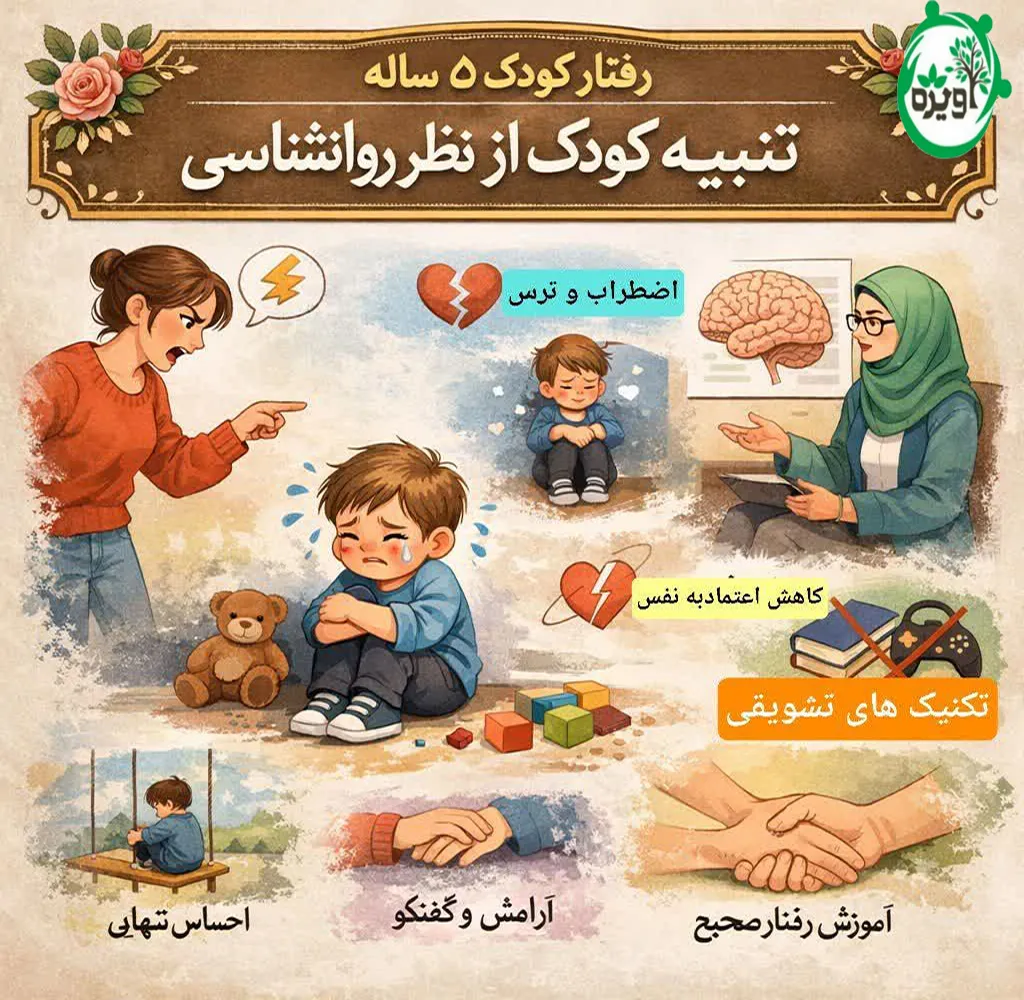 بهترین روش تنبیه فرزند