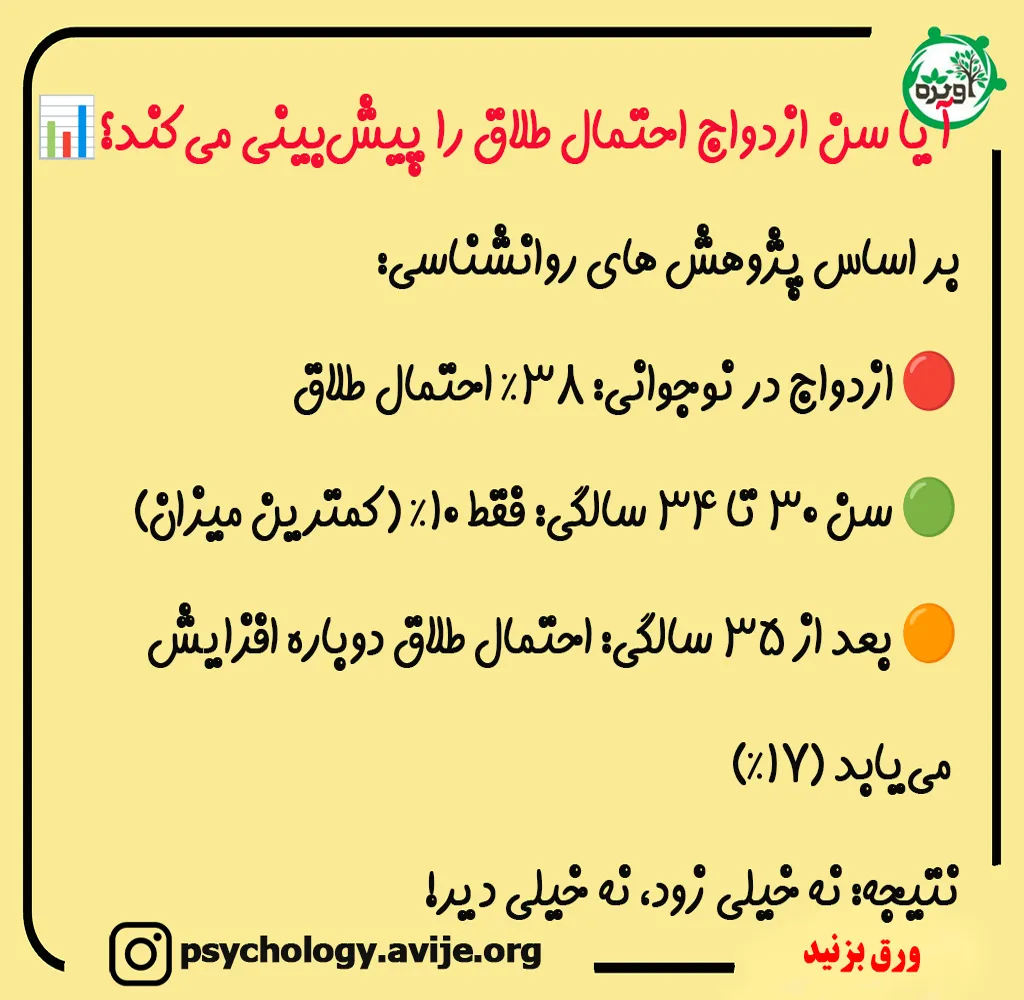 بهترین سن ازدواج