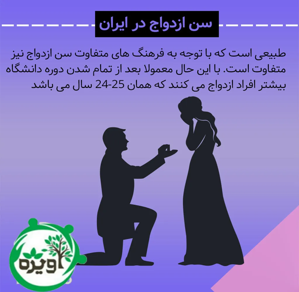 بهترین سن برای ازدواج