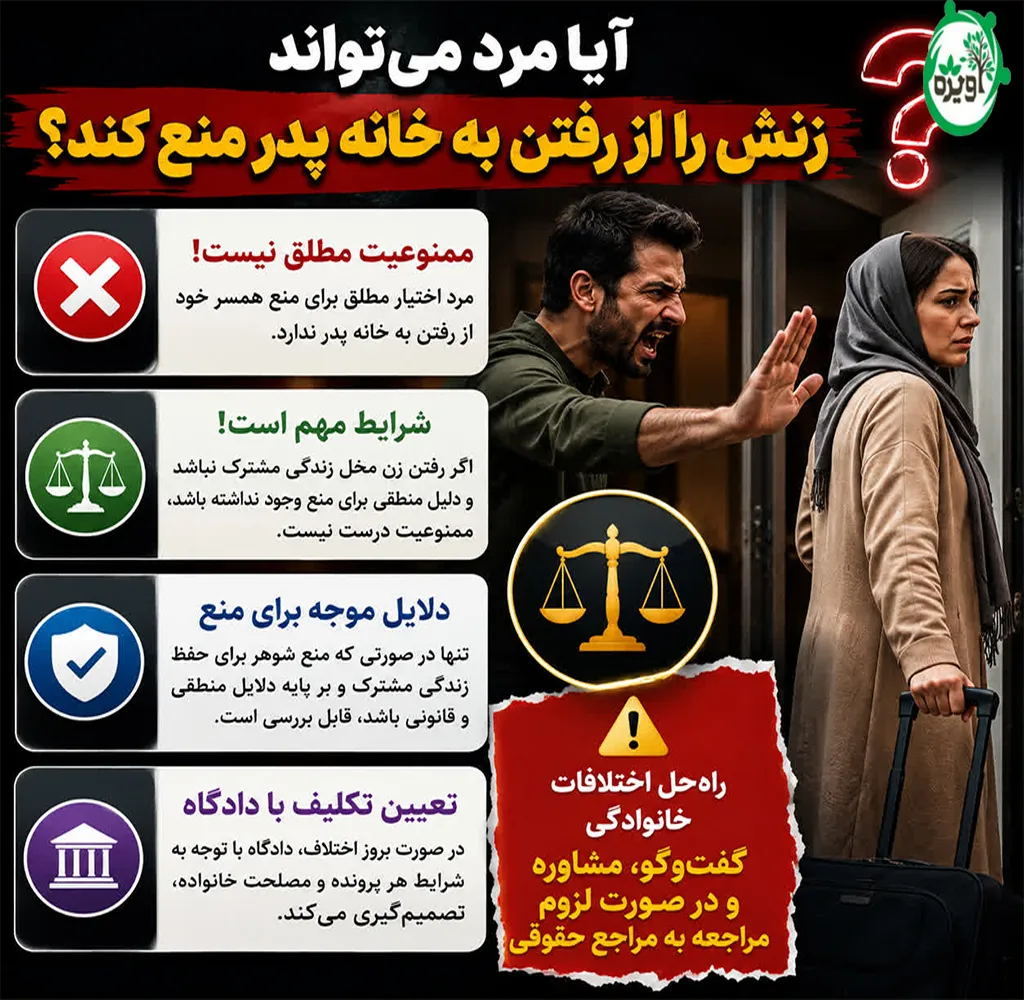 ایا مرد میتونه زنش رو از رفتن به خانه پدر منع کنه