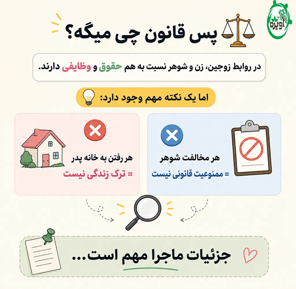 ایا اختیار زن دست مرد است