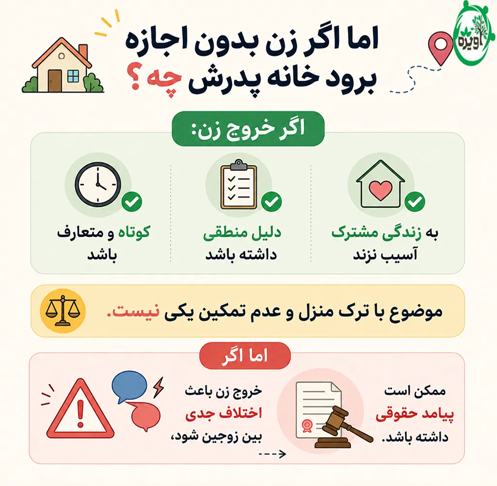 حکم قانونی خروج زن بدون اجازه شوهر