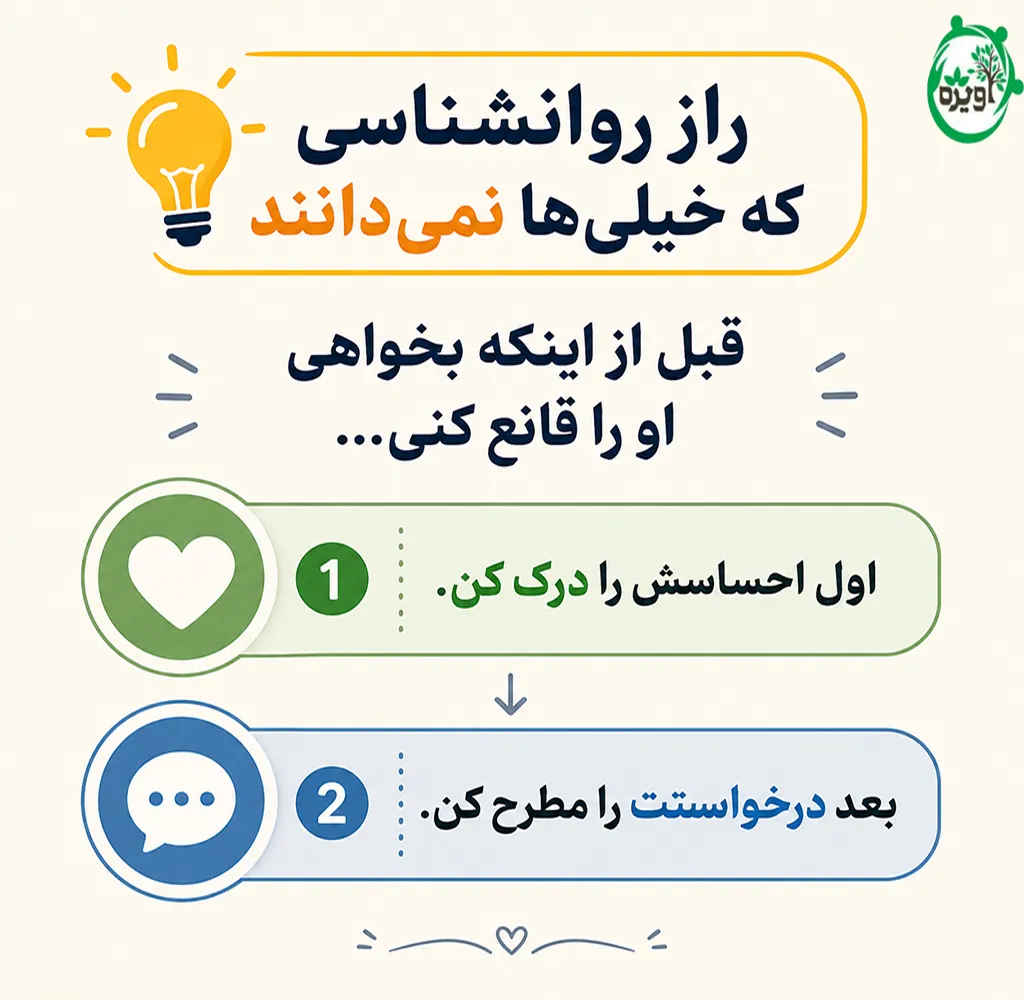 آوردن مردان به مشاوره زن و شوهر