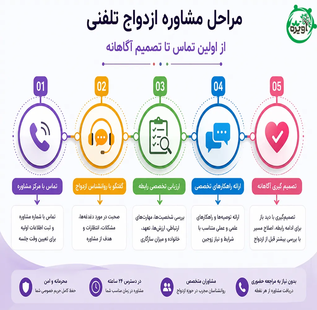 مشاوره تلفنی ازدواج