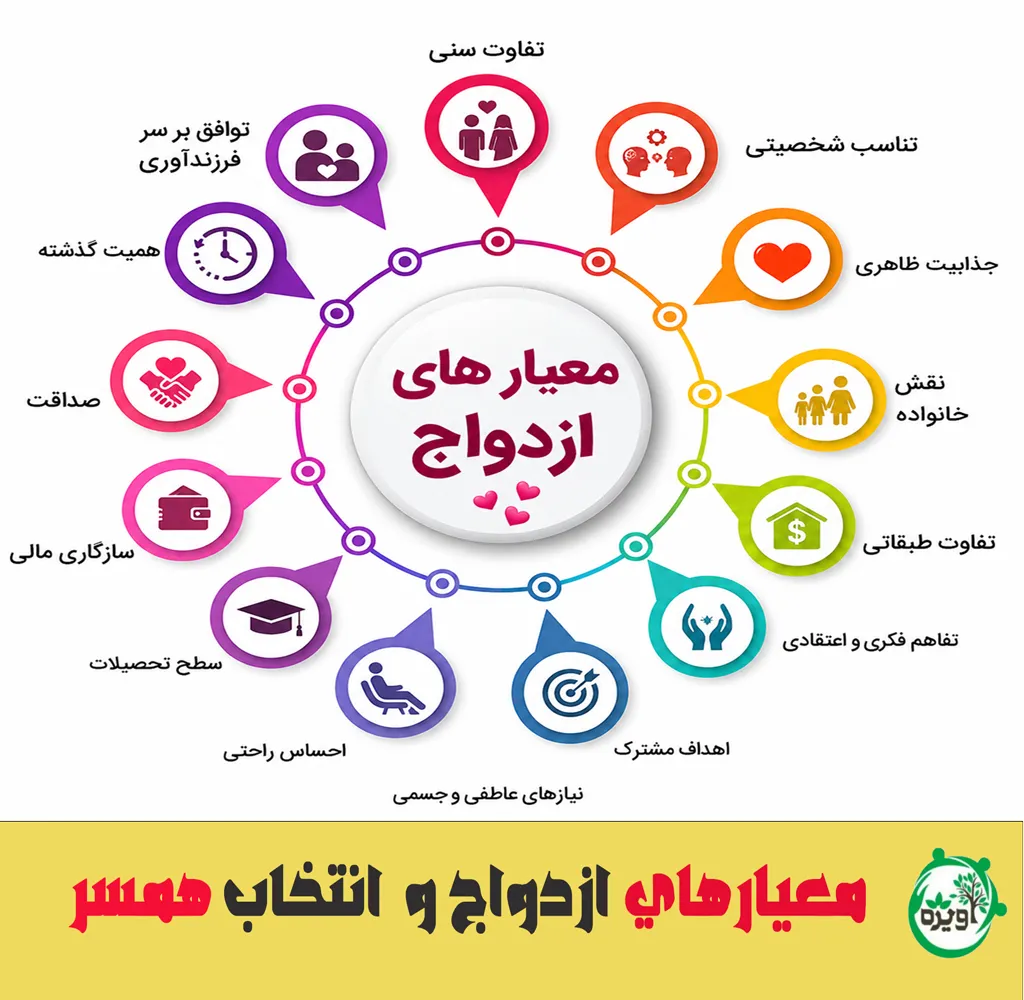 معیار های ازدواج