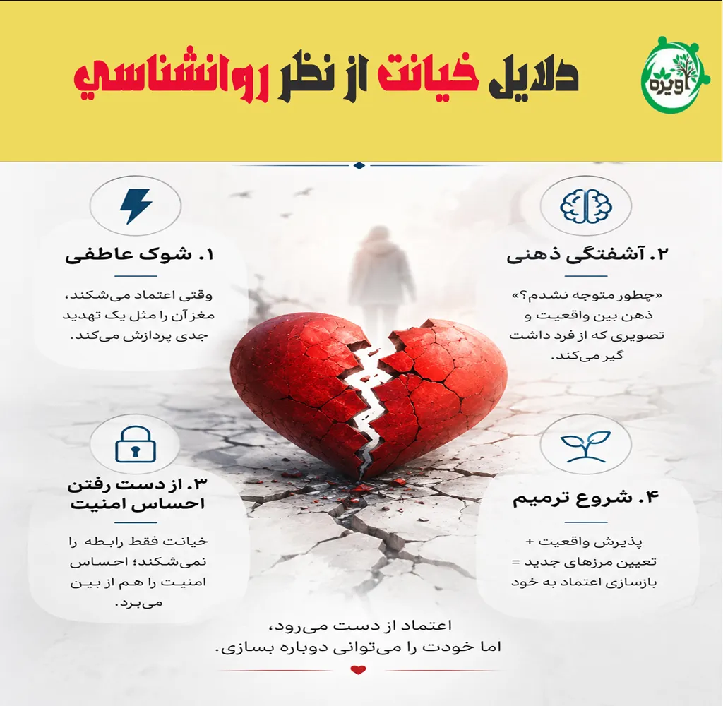 متن روانشناسی در مورد خیانت
