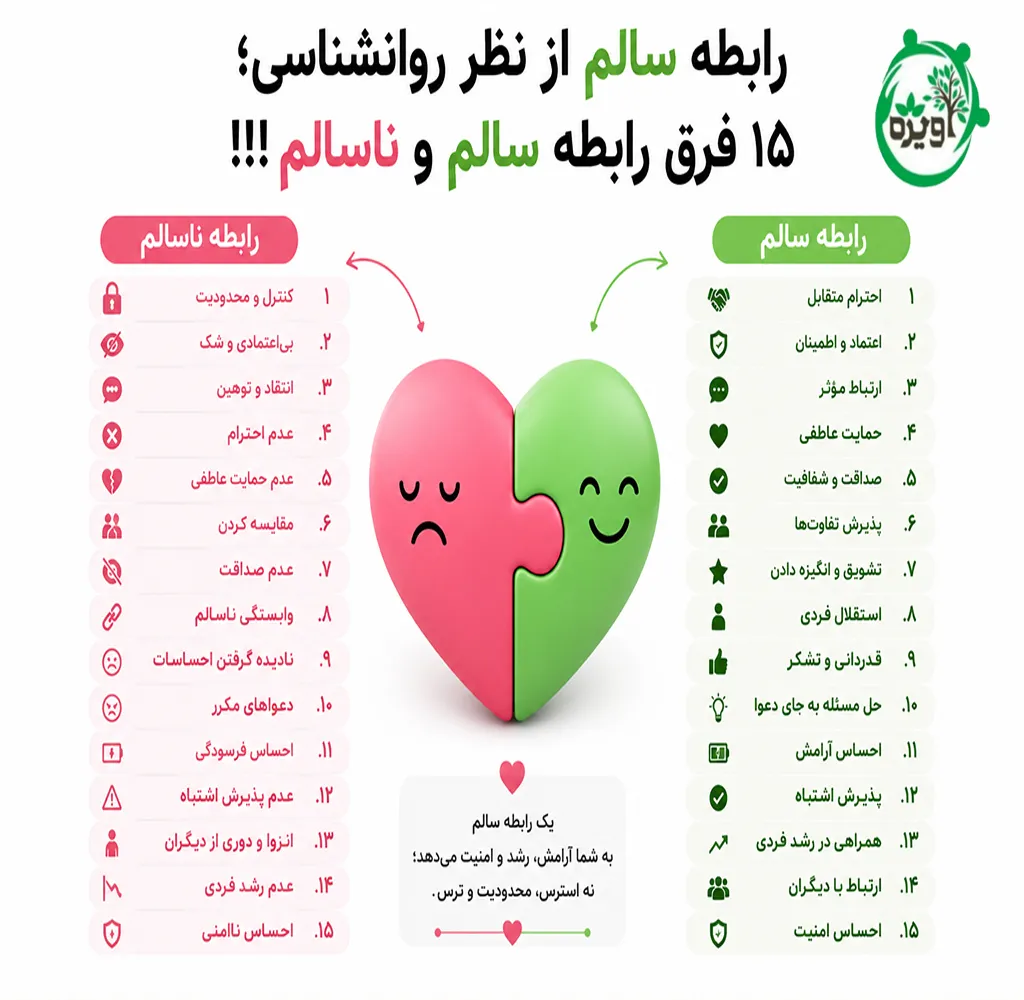 رابطه سالم از نظر روانشناسی