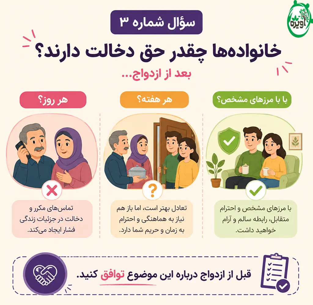 سوالات مشاوره قبل از ازدواج