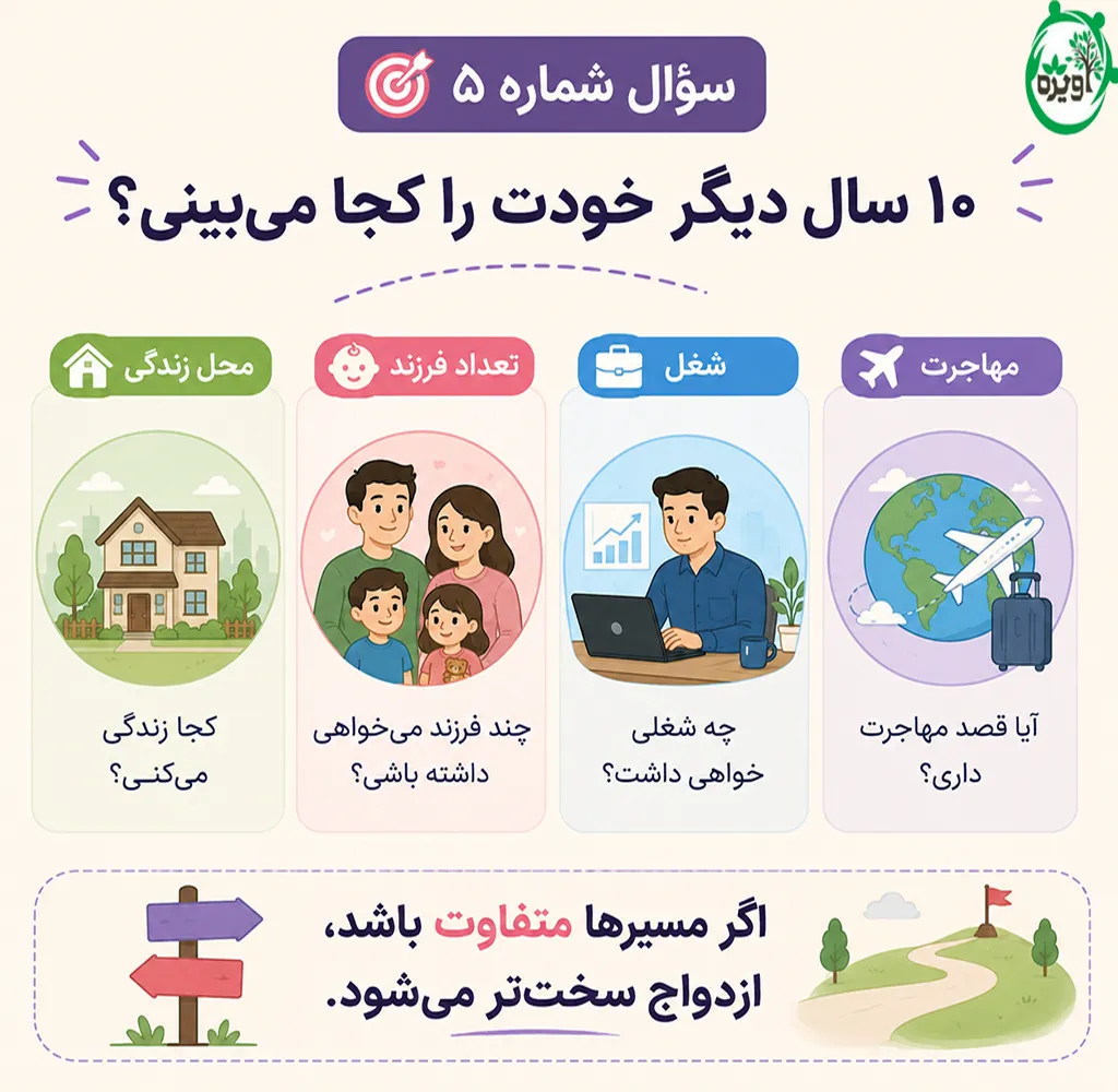 سوالات مشاوره قبل از ازدواج pdf