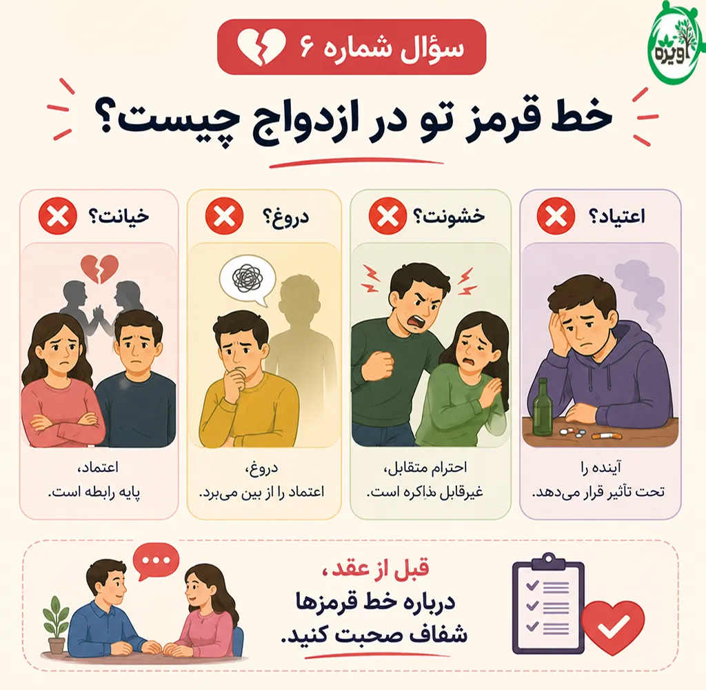 سوالات مشاوره قبل از ازدواج با جواب