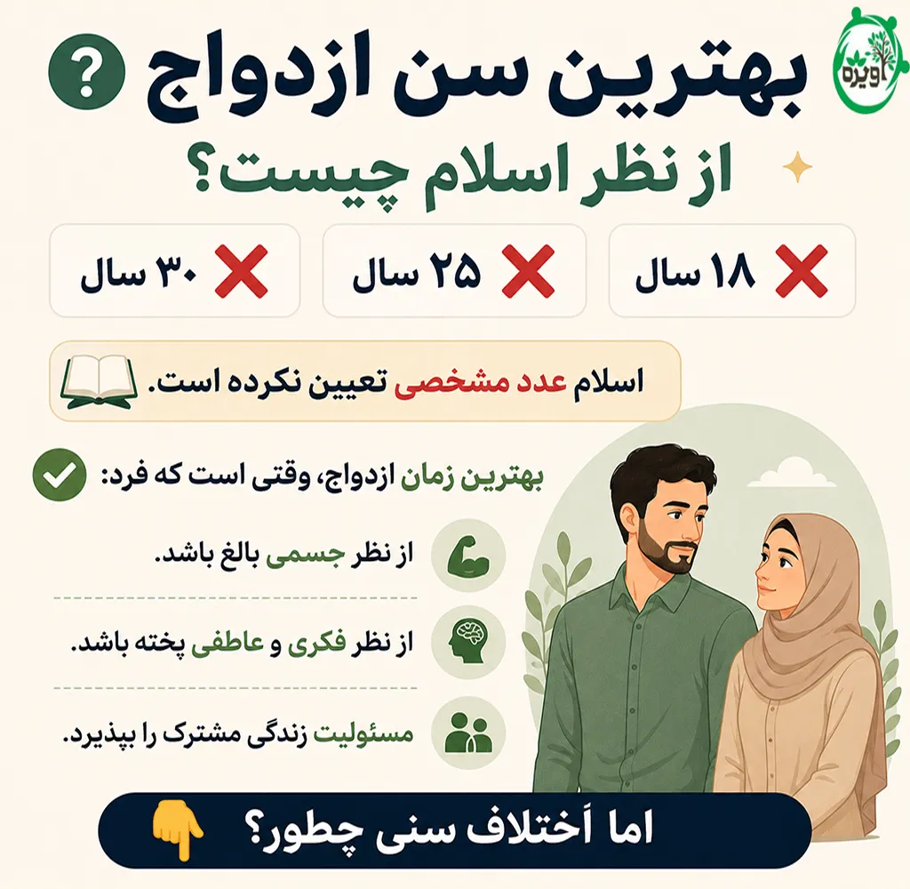 اختلاف سن ازدواج در اسلام