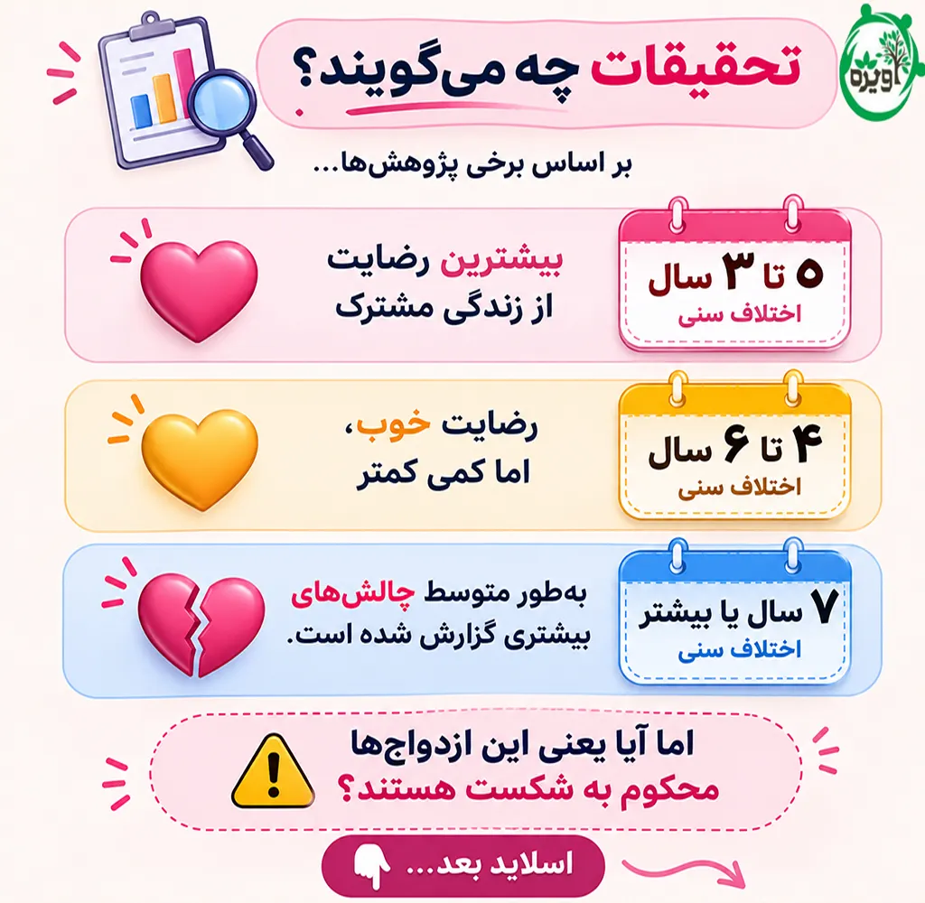 اختلاف سنی در ازدواج