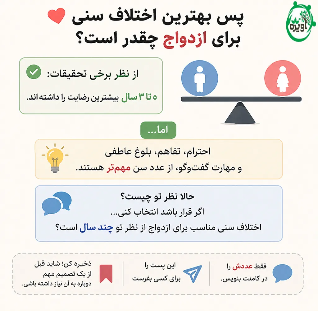 اختلاف سنی مناسب برای ازدواج