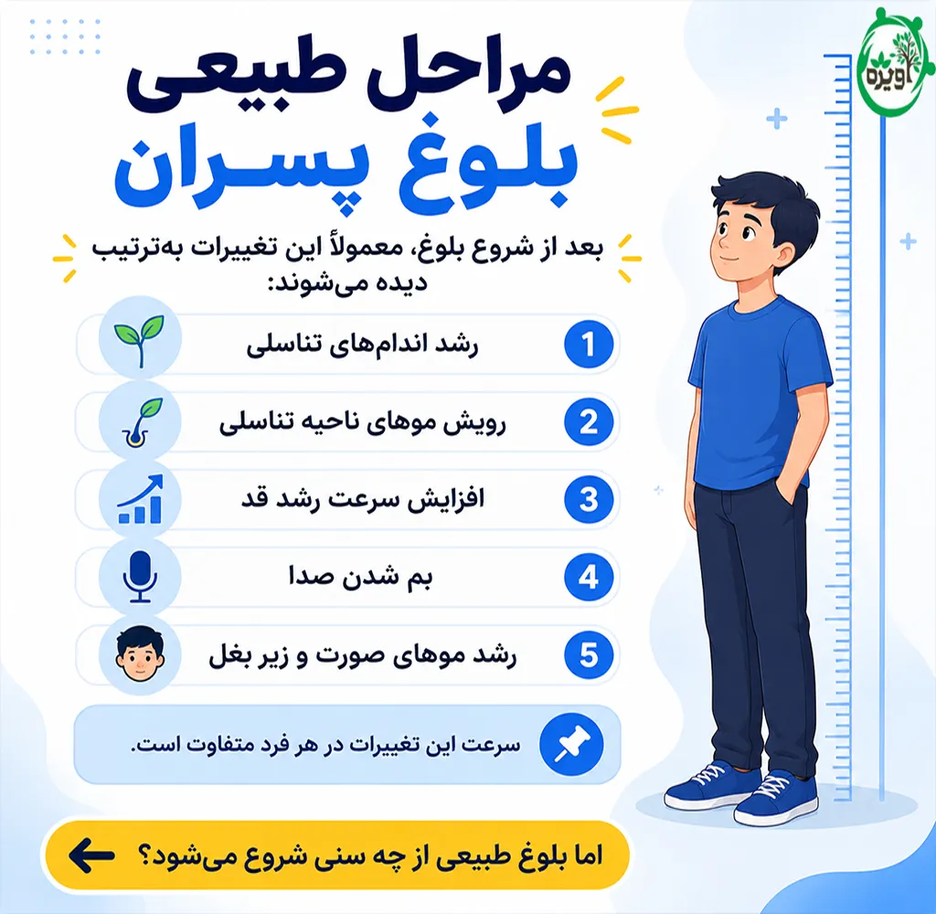 نشانه بلوغ در پسران