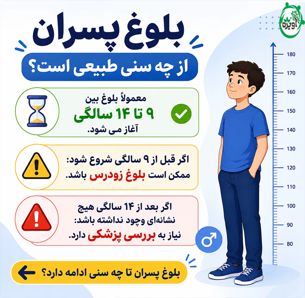 سن بلوغ پسران