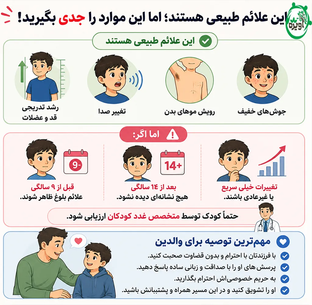 مشکلات دوران بلوغ پسران