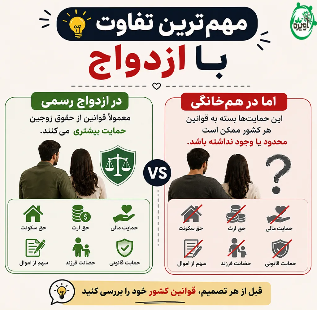وضعیت قانونی زندگی مشترک بدون ازدواج