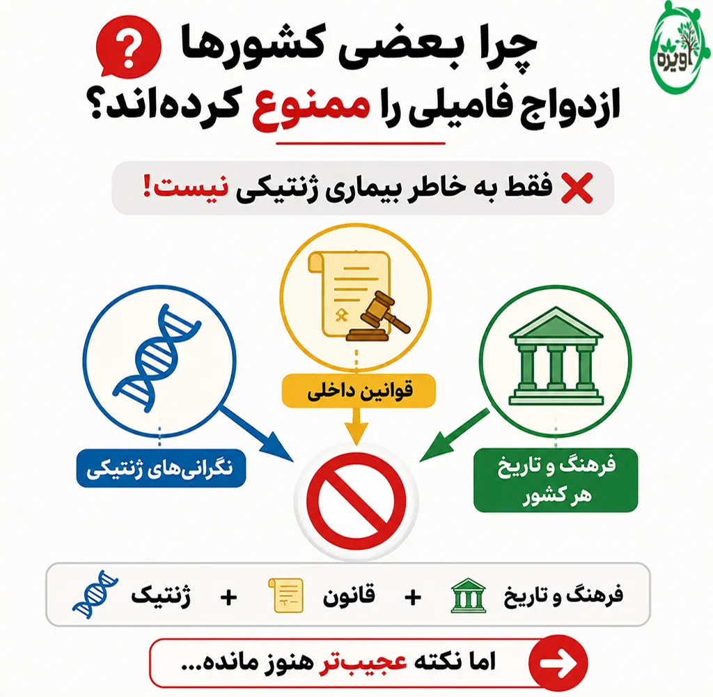 کدام ازدواج فامیلی خطرناک است