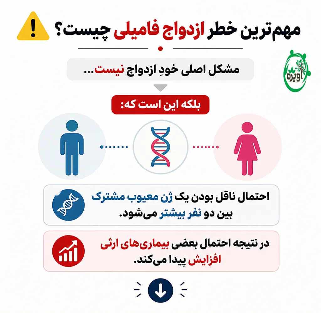 ازدواج فامیلی و مشکلات ژنتیکی
