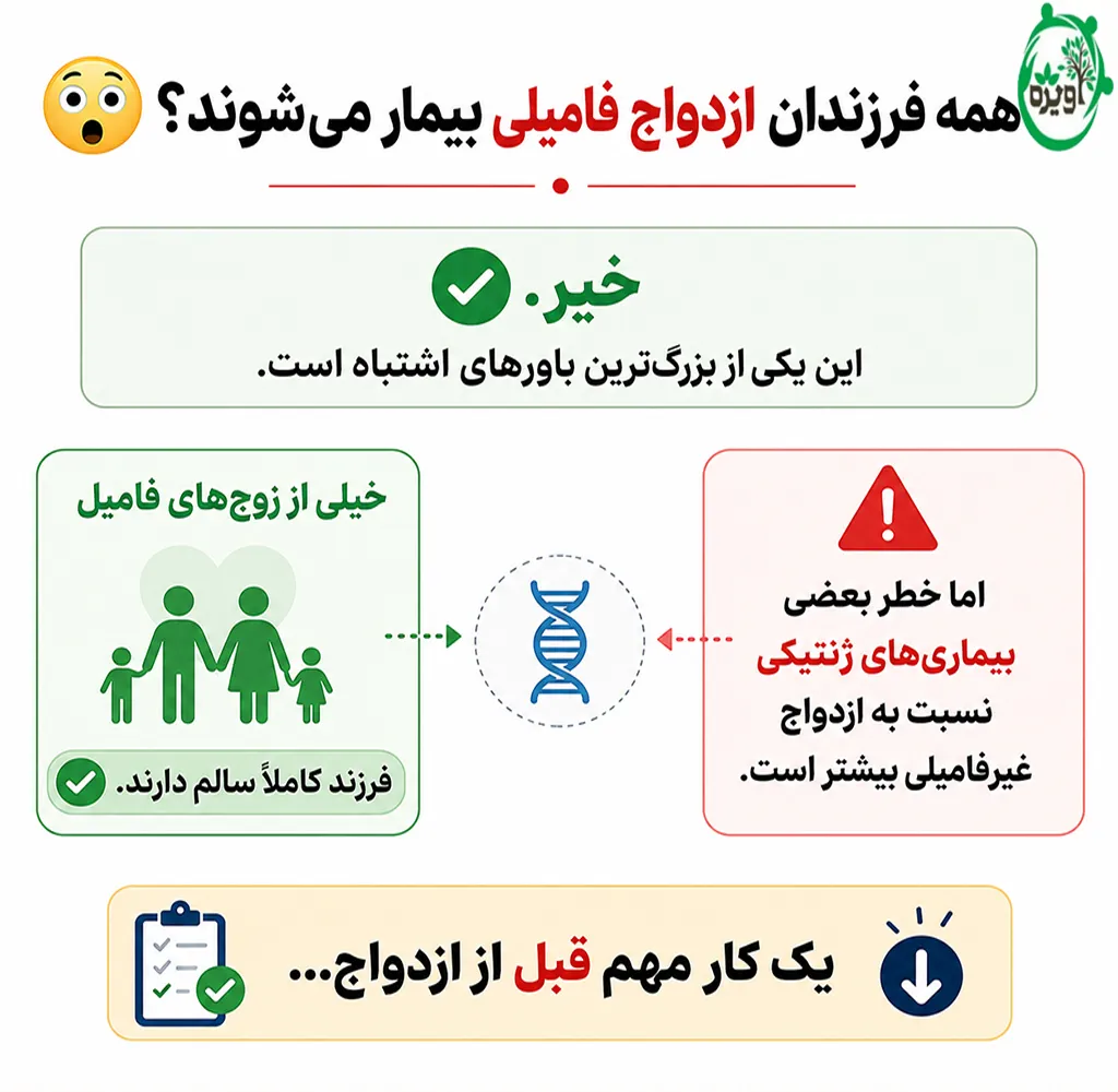 مشکل ژنتیکی در ازدواج فامیلی