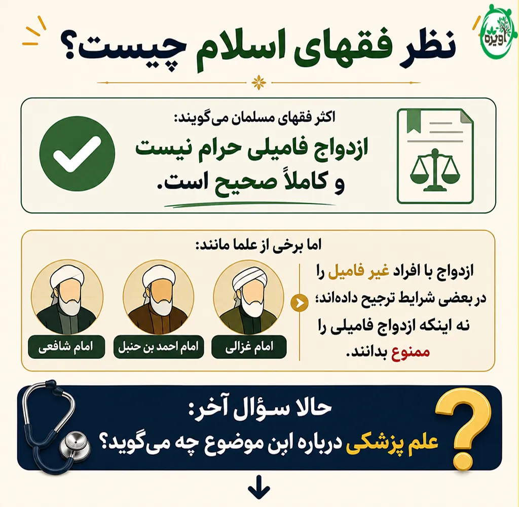 ازدواج فامیلی در اسلام