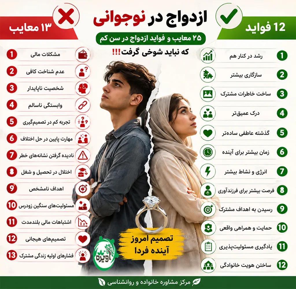 ازدواج در سن ۱۶ سالگی