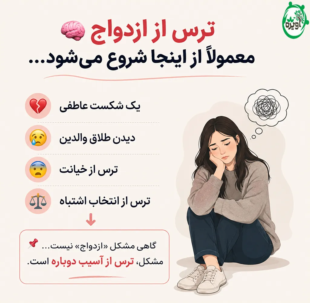 ترس از ازدواج