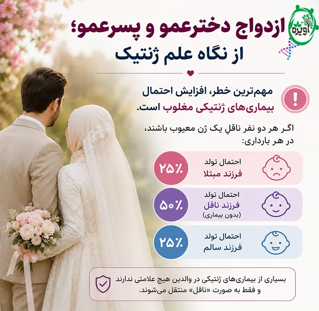 مشکلات ژنتیکی ازدواج دختر عمو پسر عمو