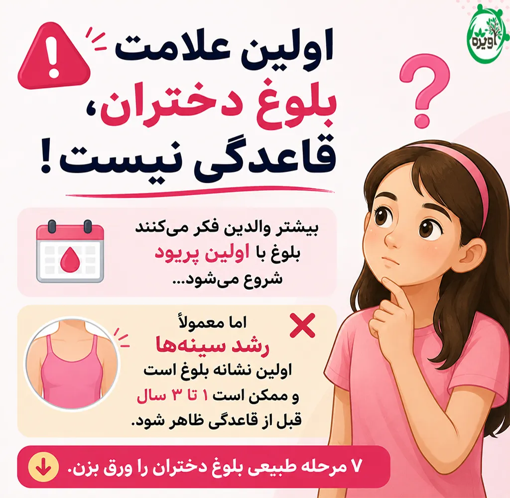 سن طبیعی بلوغ دختران