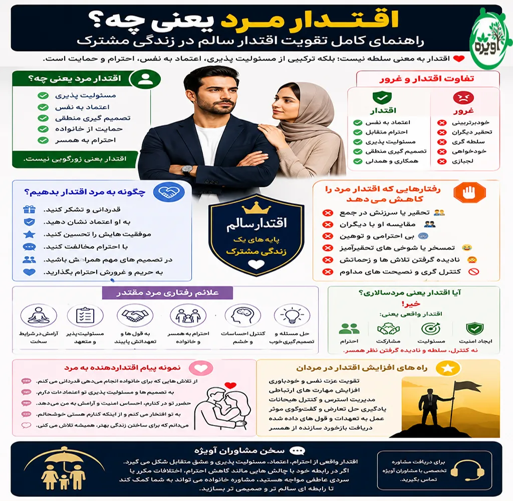 اقتدار مرد یعنی چه