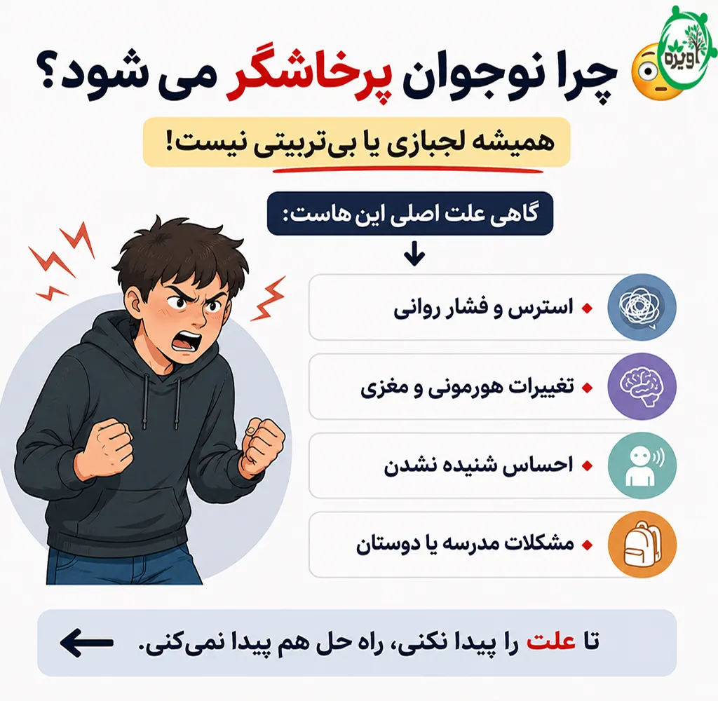 رفتار با نوجوان پرخاشگر و بی ادب
