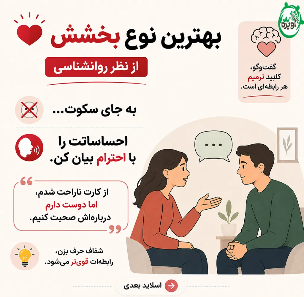 گذشت کردن