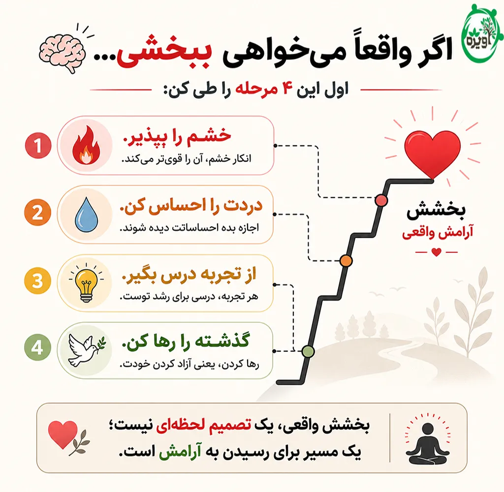 تعریف بخشش در روانشناسی