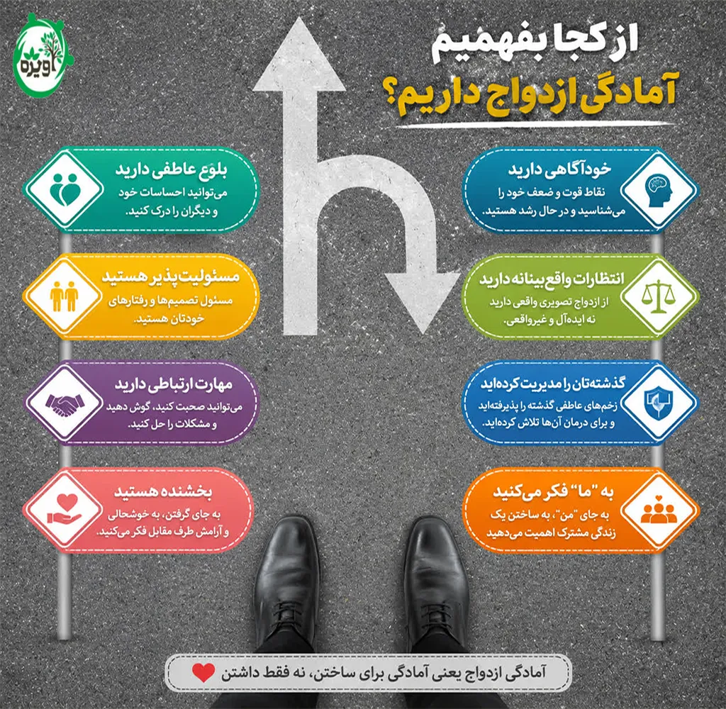 آمادگی ازدواج