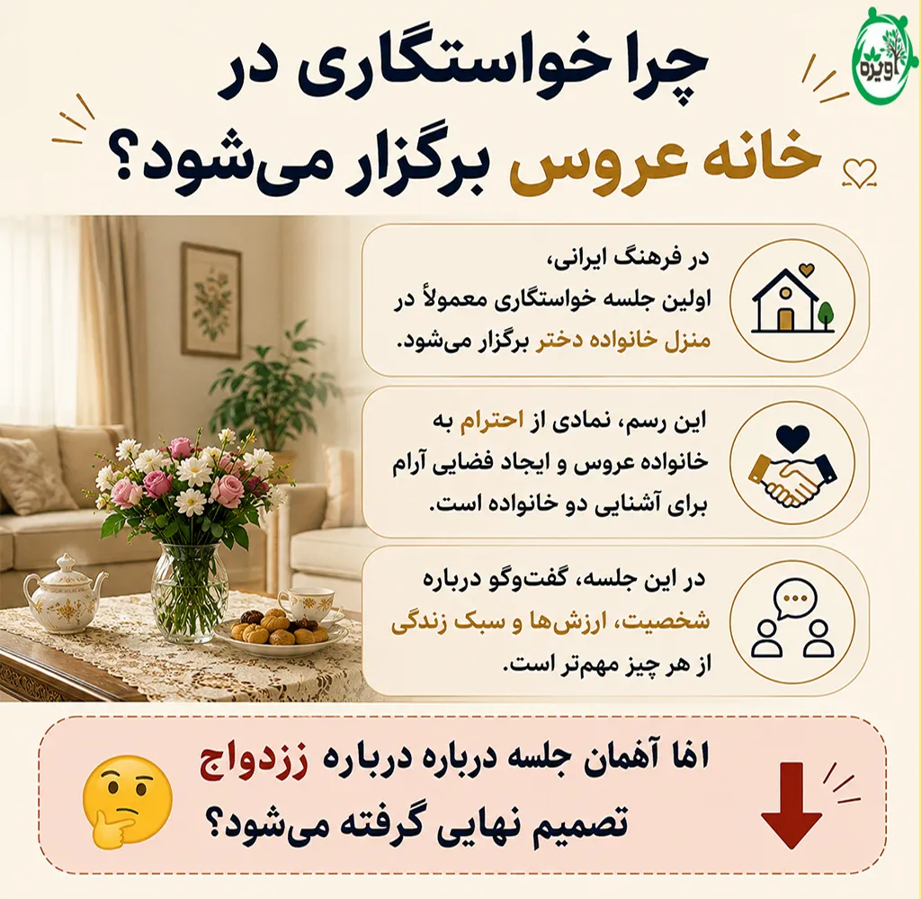 اولین قدم در مراسم خواستگاری ایرانی